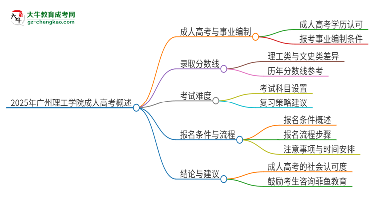 2025年广州理工学院成人高考能考事业编吗？