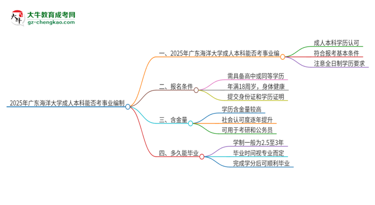 【图文】2025年持有广东海洋大学成人本科学历能考事业单位编制吗？