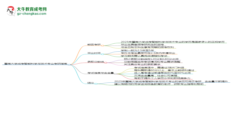 暨南大学2025年成考智能科学与技术专业能考研究生吗？