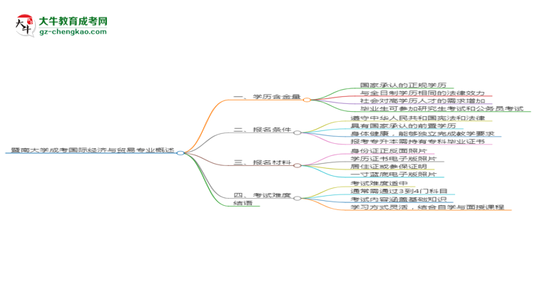 【重磅】暨南大学成考国际经济与贸易专业是全日制的吗？（2025最新）