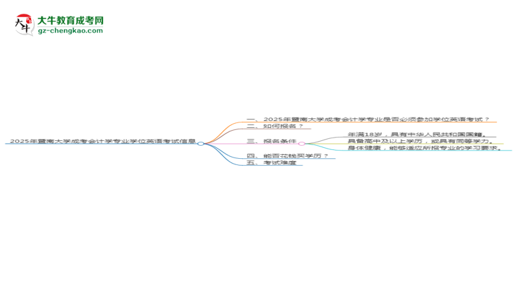 2025年暨南大学成考会计学专业要考学位英语吗？