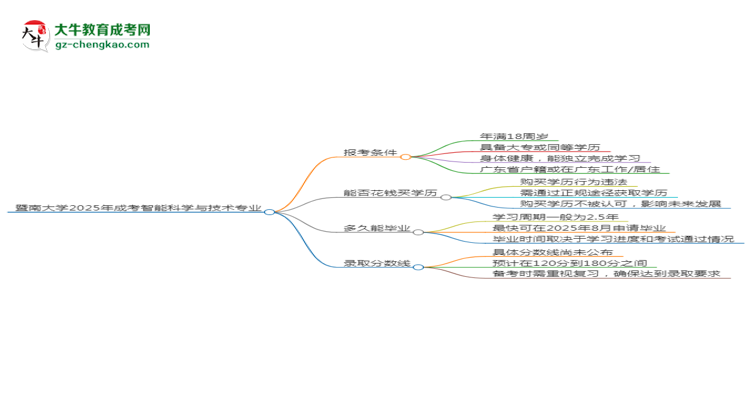 暨南大学2025年成考智能科学与技术专业报考条件是什么