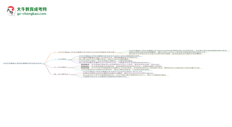 2025年暨南大学成考智能科学与技术专业能考事业编吗？