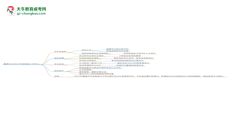 暨南大学2025年成考会计学专业能考研究生吗？