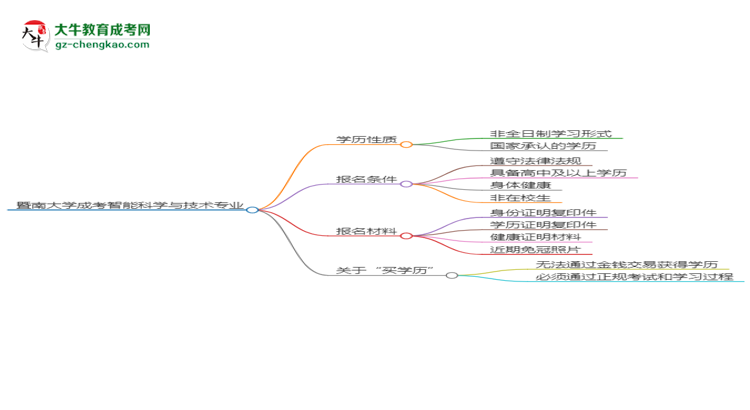 【重磅】暨南大学成考智能科学与技术专业是全日制的吗？（2025最新）