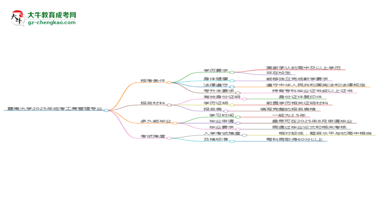 暨南大学2025年成考工商管理专业报考条件是什么