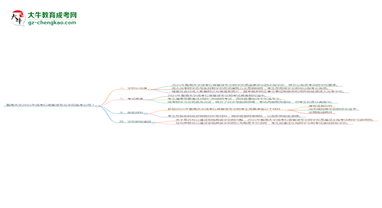 【图文】暨南大学2025年成考行政管理专业学历能考公吗？