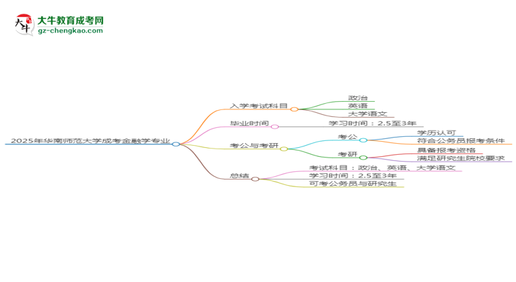 【详解】2025年华南师范大学成考金融学专业入学考试科目有哪些？