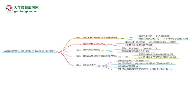 【重磅】华南师范大学成考金融学专业需多久完成并拿证？（2025年新）