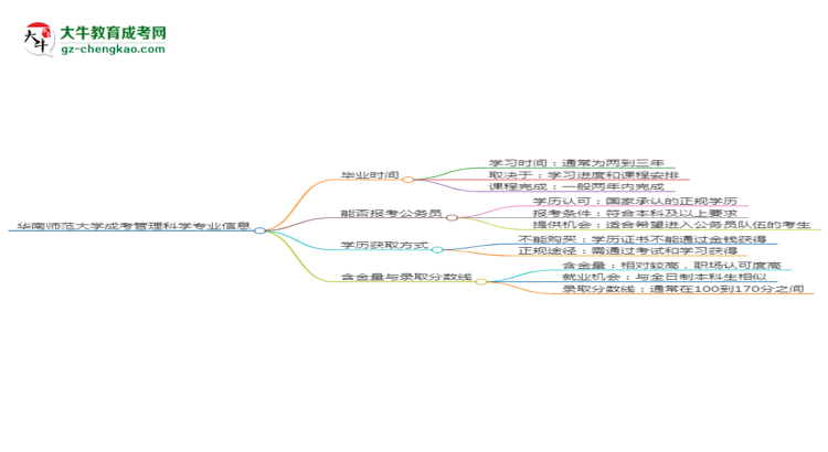 【重磅】华南师范大学成考管理科学专业需多久完成并拿证？（2025年新）