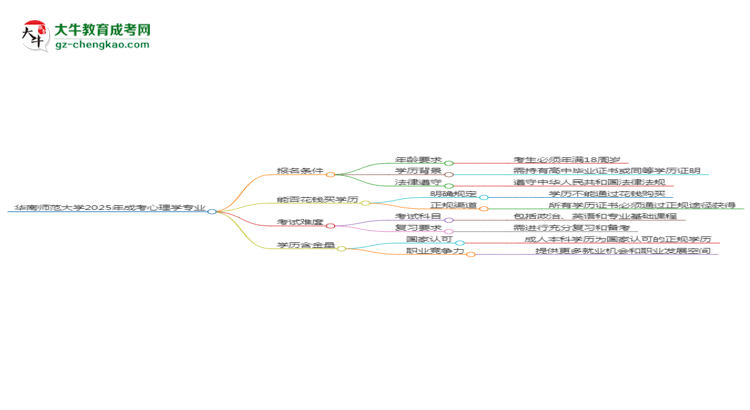 华南师范大学2025年成考心理学专业报考条件是什么