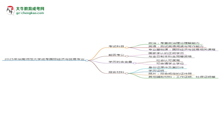 【详解】2025年华南师范大学成考国际经济与贸易专业入学考试科目有哪些？