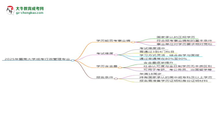 2025年暨南大学成考行政管理专业能考事业编吗？