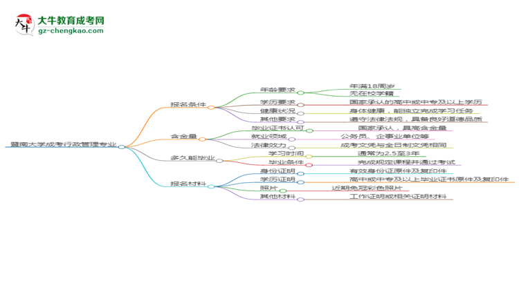 暨南大学2025年成考行政管理专业报考条件是什么