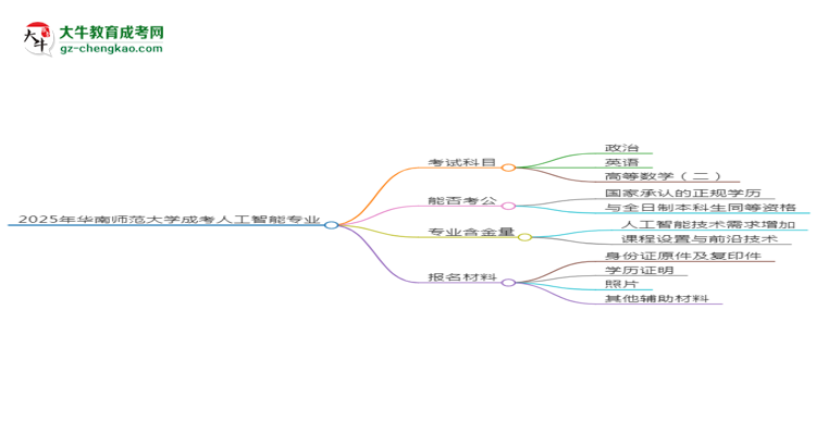 【详解】2025年华南师范大学成考人工智能专业入学考试科目有哪些？