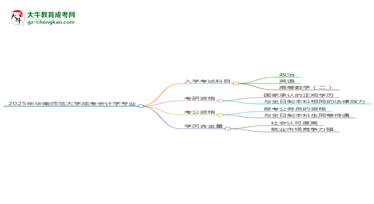【详解】2025年华南师范大学成考会计学专业入学考试科目有哪些？