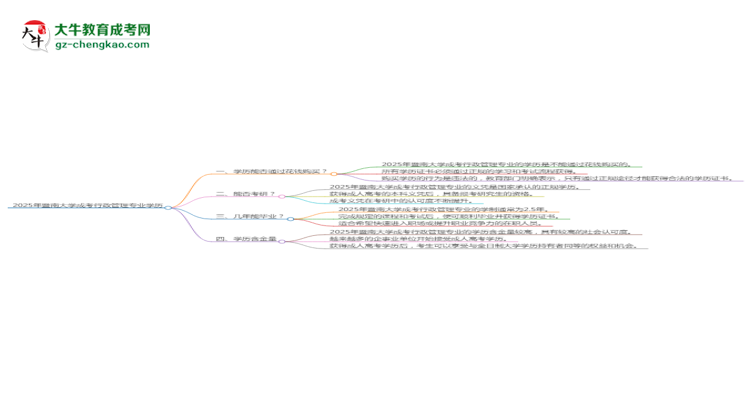 【图文】2025年暨南大学成考行政管理专业学历花钱能买到吗？