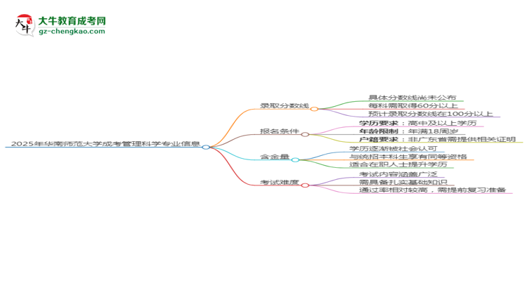 2025年华南师范大学成考管理科学专业录取分数线是多少？