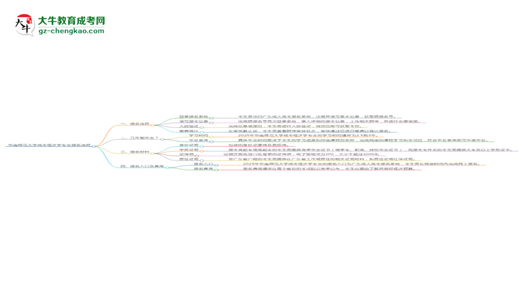 【保姆级】华南师范大学成考经济学专业2025年报名流程