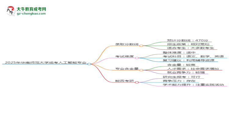 2025年华南师范大学成考人工智能专业录取分数线是多少？