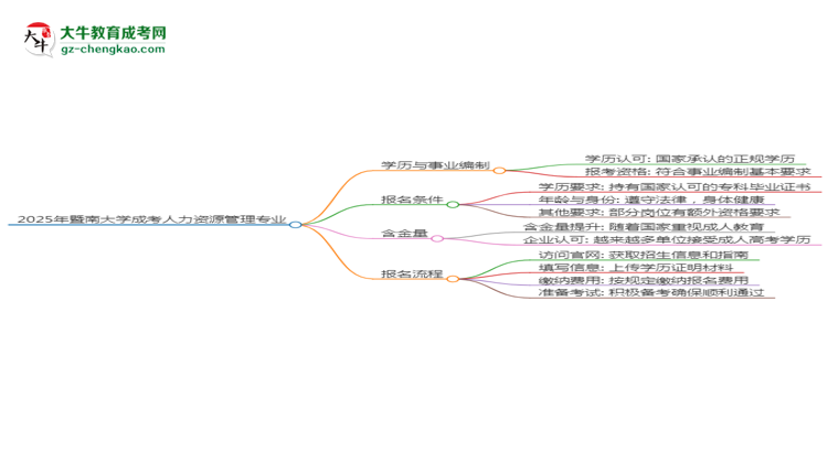 2025年暨南大学成考人力资源管理专业能考事业编吗？