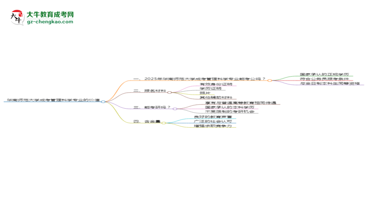 【图文】华南师范大学2025年成考管理科学专业学历能考公吗？