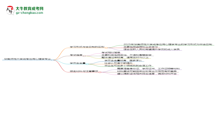 【重磅】华南师范大学成考应用心理学专业是全日制的吗？（2025最新）
