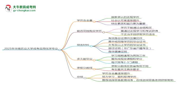 【科普】2025年华南农业大学成考应用化学专业学历的含金量怎么样？