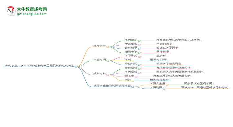 华南农业大学2025年成考电气工程及其自动化专业报考条件是什么
