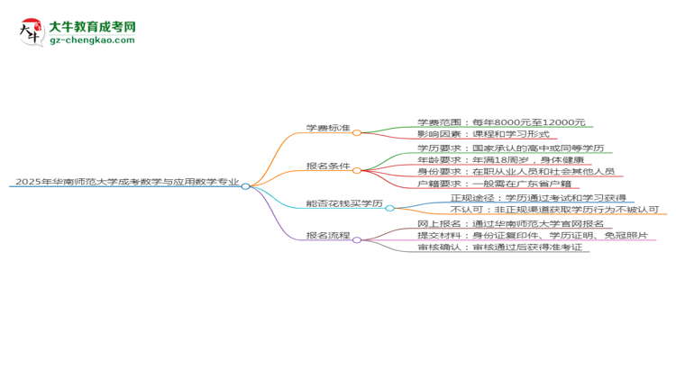 【重磅】2025年华南师范大学成考数学与应用数学专业最新学费标准多少