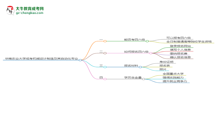 华南农业大学2025年成考机械设计制造及其自动化专业生可不可以考四六级？