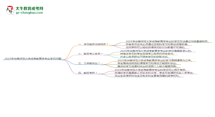 【图文】2025年华南师范大学成考教育学专业学历花钱能买到吗？