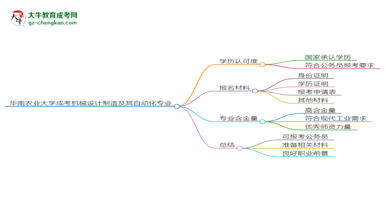 【图文】华南农业大学2025年成考机械设计制造及其自动化专业学历能考公吗？