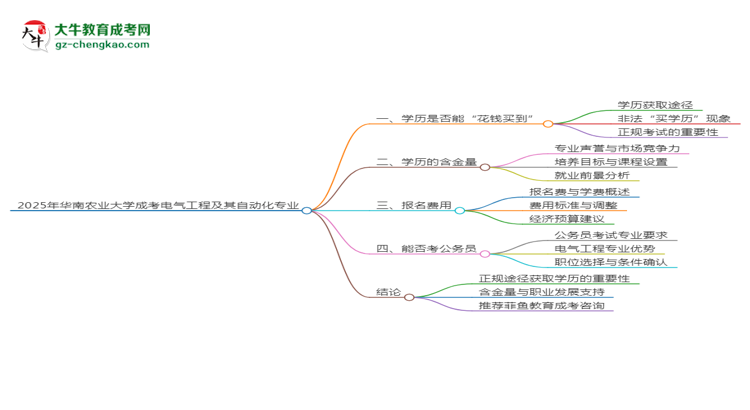 【图文】2025年华南农业大学成考电气工程及其自动化专业学历花钱能买到吗？
