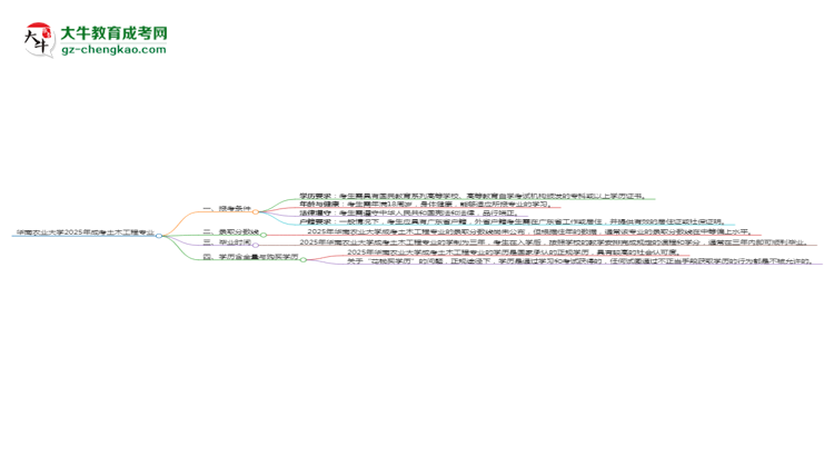 华南农业大学2025年成考土木工程专业报考条件是什么
