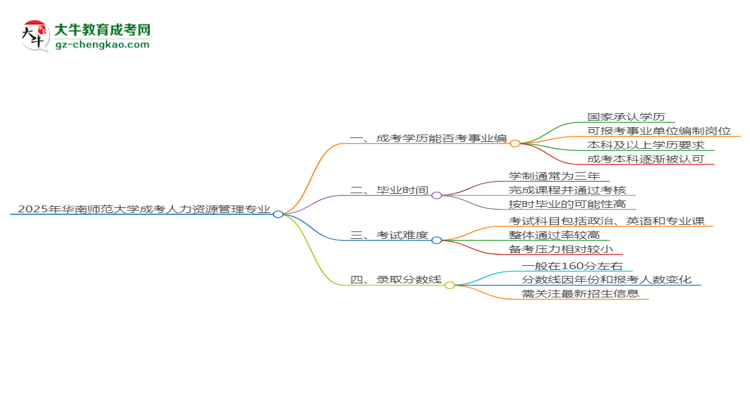 2025年华南师范大学成考人力资源管理专业能考事业编吗？思维导图