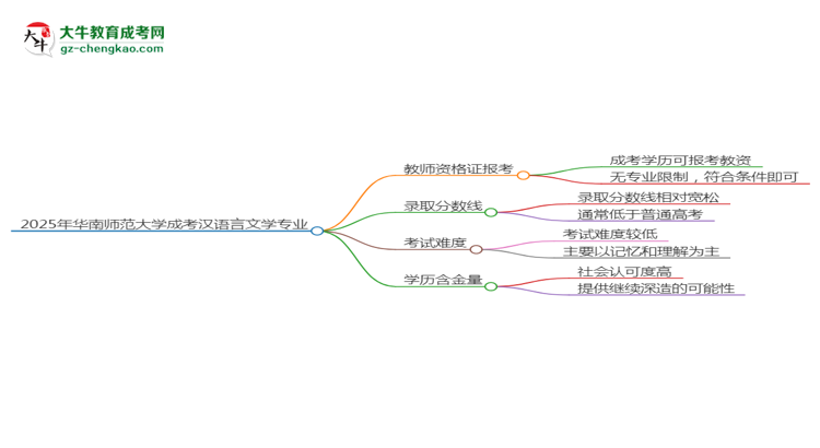 【图文】2025年华南师范大学成考汉语言文学专业学历能报考教资吗？