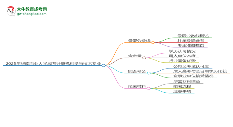 2025年华南农业大学成考计算机科学与技术专业录取分数线是多少？
