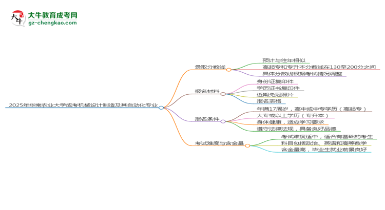 2025年华南农业大学成考机械设计制造及其自动化专业录取分数线是多少？