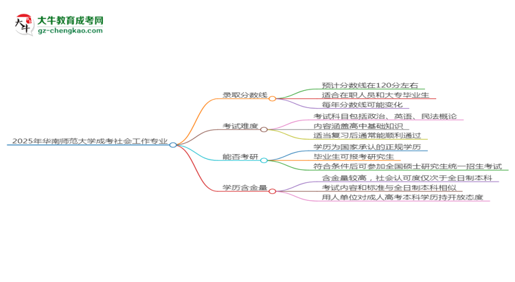 2025年华南师范大学成考社会工作专业录取分数线是多少？