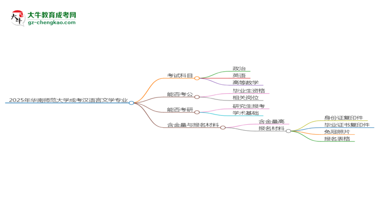 2025年华南师范大学成考汉语言文学专业入学考试科目有哪些？思维导图