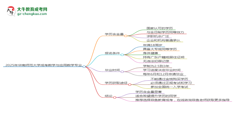 【科普】2025年华南师范大学成考数学与应用数学专业学历的含金量怎么样？