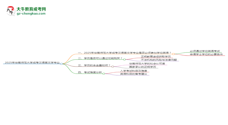 2025年华南师范大学成考汉语言文学专业要考学位英语吗？