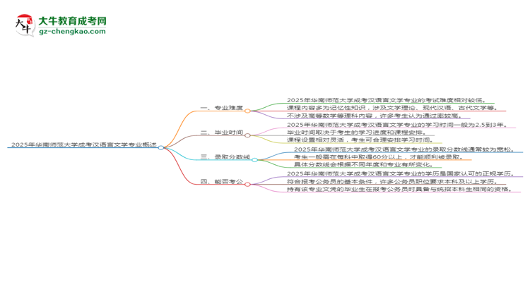 2025年华南师范大学成考汉语言文学专业难不难？