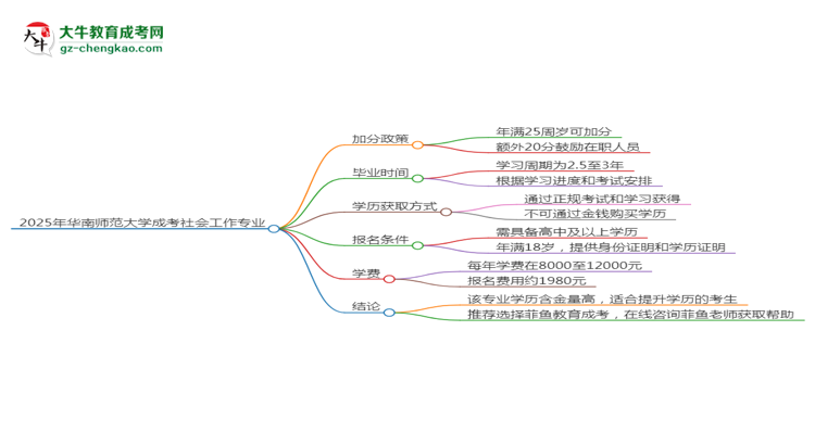 【重磅】2025年华南师范大学成考社会工作专业最新加分政策及条件