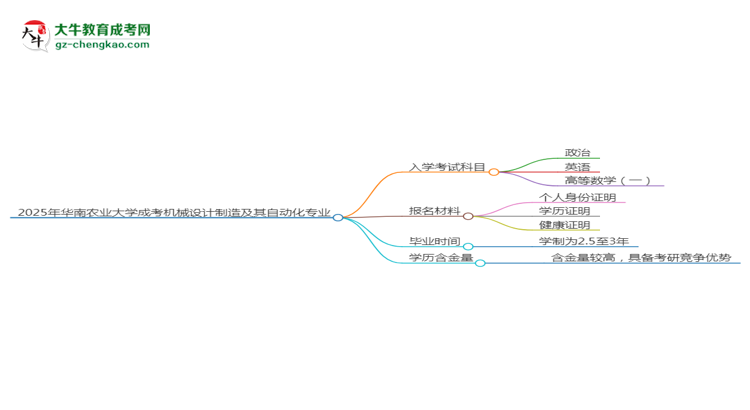 【详解】2025年华南农业大学成考机械设计制造及其自动化专业入学考试科目有哪些？