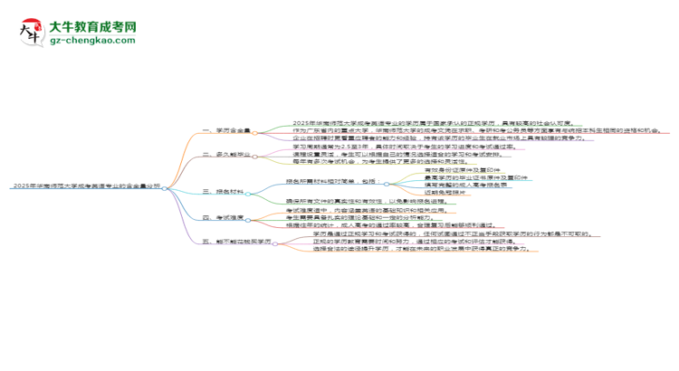 【科普】2025年华南师范大学成考英语专业学历的含金量怎么样？