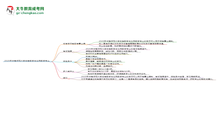 2025年华南师范大学成考数学与应用数学专业能考事业编吗？