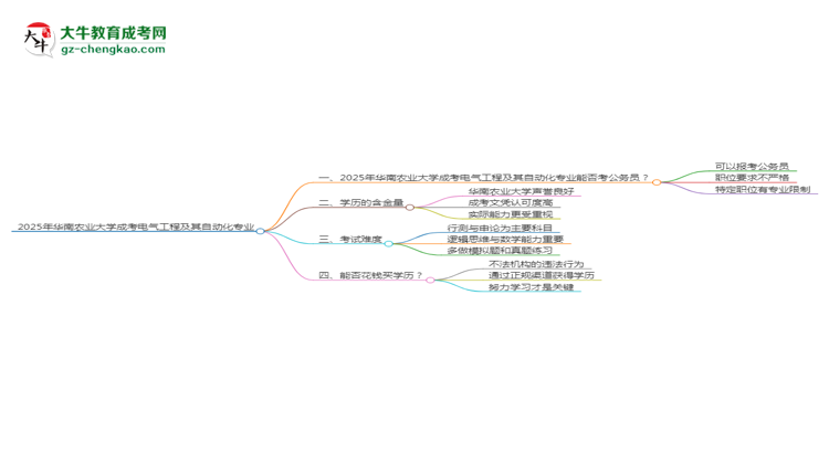 【图文】华南农业大学2025年成考电气工程及其自动化专业学历能考公吗？