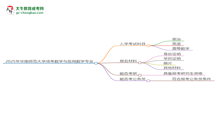 【详解】2025年华南师范大学成考数学与应用数学专业入学考试科目有哪些？